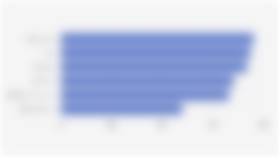 Persentase Penduduk RI yang Mengakses Internet Berdasarkan Wilayah (2024)