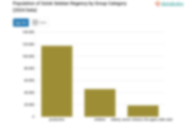 25,2% Penduduk Kabupaten Solok Selatan pada 2024 dengan Usia 0-14 Tahun
