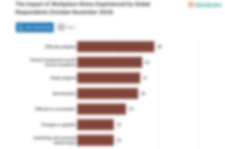 Dampak Stres akibat Kerja, Susah Tidur sampai Sering Bolos