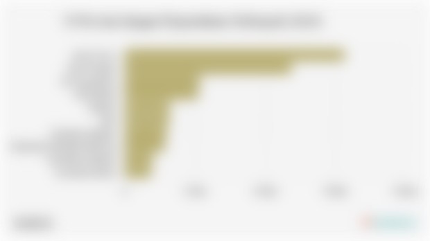 10 Provinsi dengan Perpustakaan Terbanyak (2024)