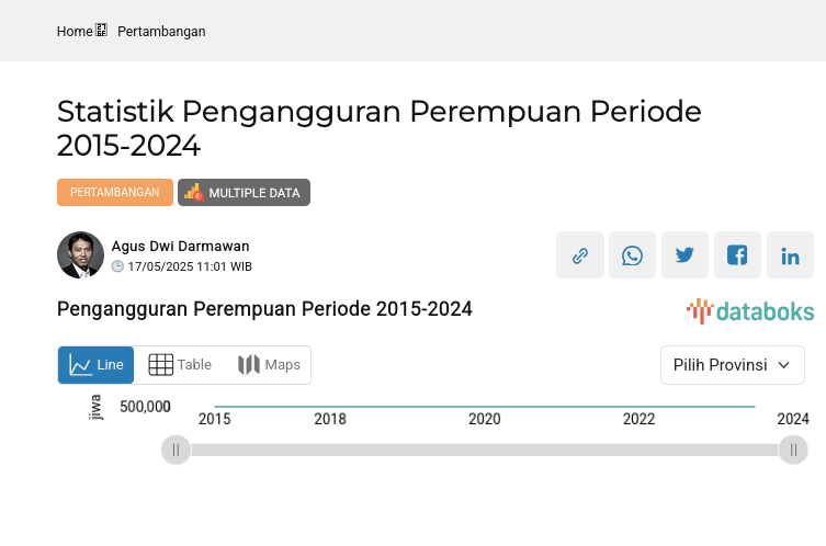Statistik Pengangguran Perempuan Periode 2015-2024