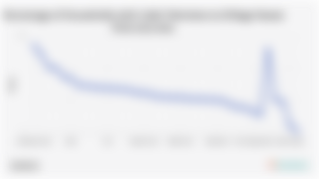 Statistik Persentase Rumah Tangga dengan Televisi Kabel Desa Periode 2013-2024