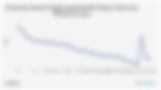 Persentase Rumah Tangga dengan Telepon Tetap Desa Tertinggi Ada di Riau pada 2024