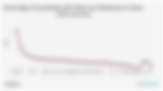 Statistik Persentase Rumah Tangga dengan Telepon Tetap Kota Periode 2013-2024