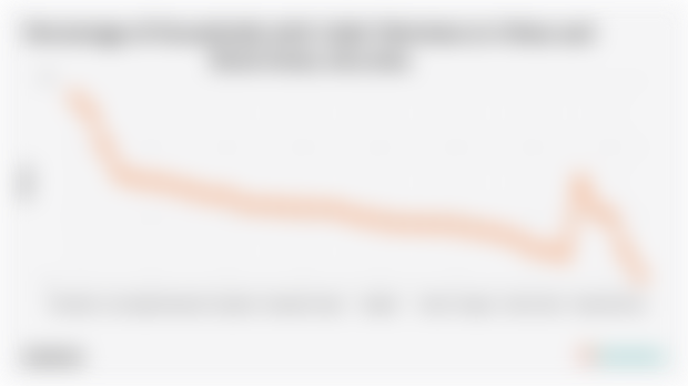 Statistik Persentase Rumah Tangga dengan Televisi Kabel Kota dan Desa Periode 2013-2024