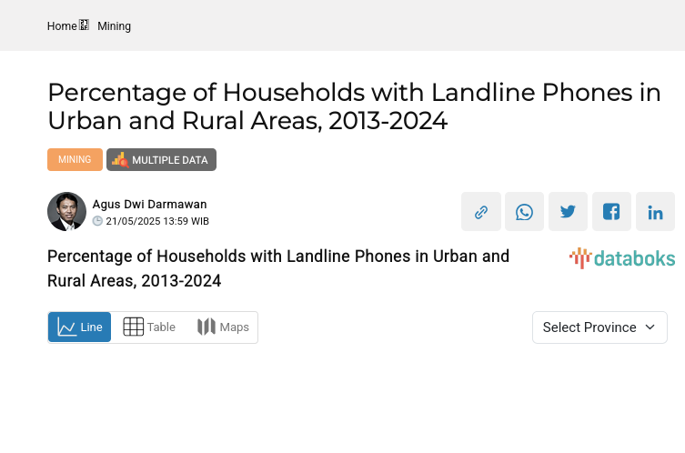 Statistik Persentase Rumah Tangga dengan Telepon Tetap Kota dan Desa Periode 2013-2024
