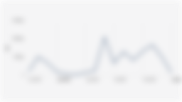 Volume Ekspor SITC Kopi Teh Coklat Rempah Rempah Provinsi Bali Periode Agustus 2024-Januari 2025