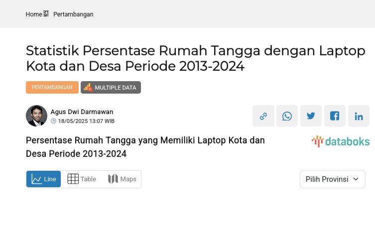 Statistik Persentase Rumah Tangga dengan Laptop Kota dan Desa Periode 2013-2024