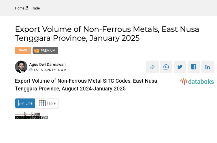 Volume Ekspor Logam tidak Mengandung Besi Provinsi Nusa Tenggara Timur Januari 2025
