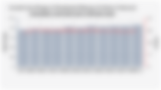 Jumlah dan Proporsi Penduduk Bekerja di Sektor Informal Indonesia (Februari 2020-Februari 2025)