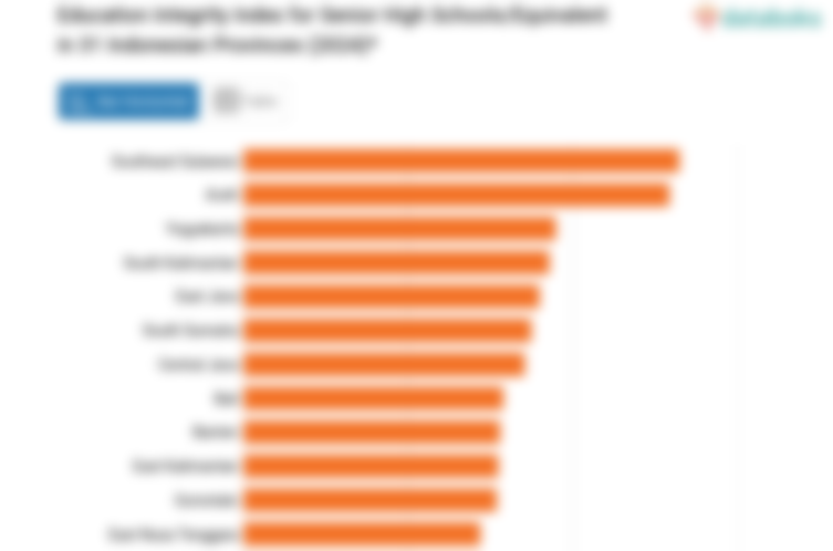 Education Integrity Index for Senior High Schools/Equivalent in 31 Indonesian Provinces (2024)*