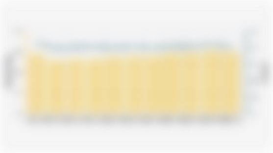 Jumlah dan Proporsi Penduduk Bekerja di Sektor Formal Indonesia (Februari 2020-Februari 2025)