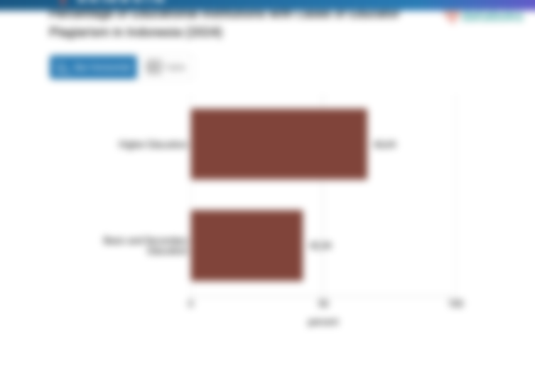 Satuan Pendidikan dengan Kasus Tenaga Pendidik Melakukan Plagiarisme (2024)
