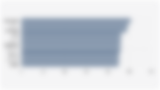 10 Negara dengan Persentase Pengguna* Alat Terjemahan Online Terbanyak Global (Kuartal IV 2024)