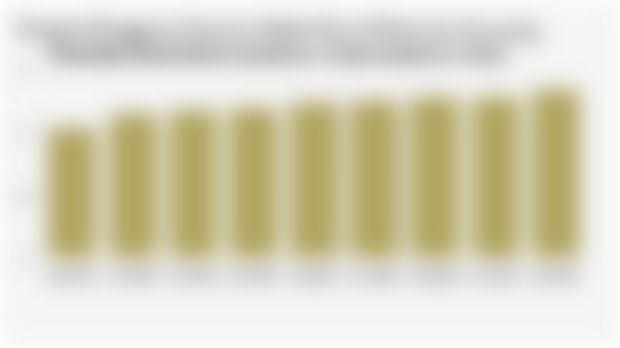 Proporsi Pengguna Internet Global Usia 16 Tahun ke Atas yang Memiliki Smartwatch (Kuartal IV 2022-Kuartal IV 2024)