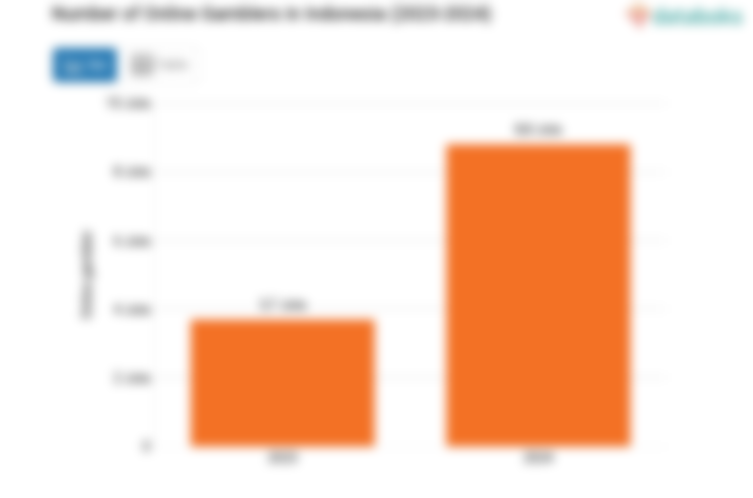 Jumlah Pemain Judi Online di Indonesia Melonjak pada 2024