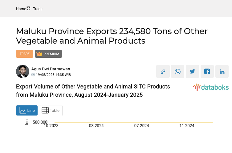 Provinsi Maluku Ekspor 234,58 Ribu Ton Bahan Nabati dan Hewani Lainnya