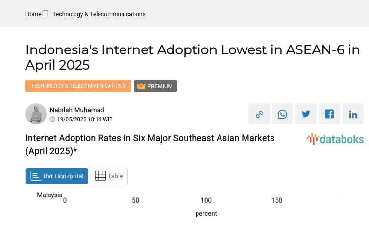 Internet Adoption Rates in Six Major Southeast Asian Markets (April 2025)*