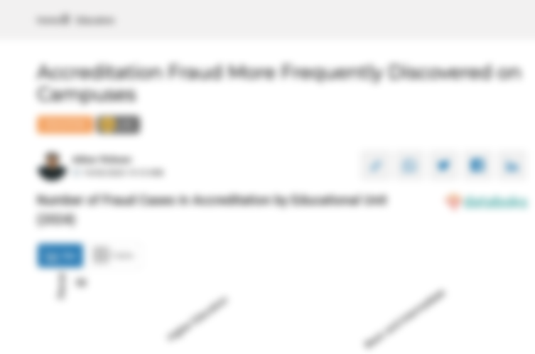 Kasus Kecurangan dalam Akreditasi Berdasarkan Satuan Pendidikan (2024)