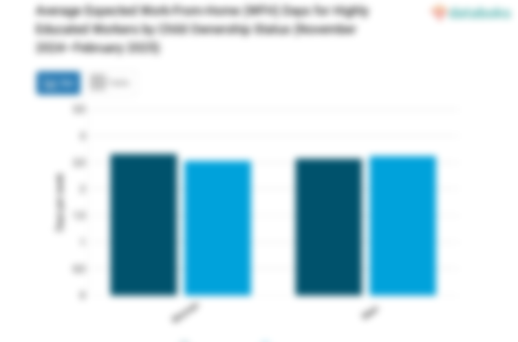 Rata-rata Hari WFH Pekerja Berpendidikan Tinggi yang Diharapkan Menurut Status Kepemilikan Anak (November 2024—Februari 2025)