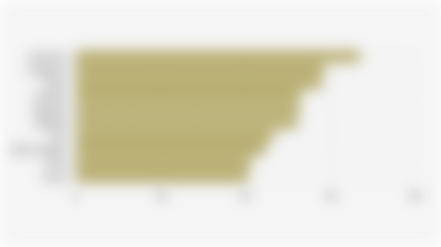 10 Negara dengan Proporsi Pengguna Layanan Transportasi Online Terbesar Global (Kuartal IV 2024)*