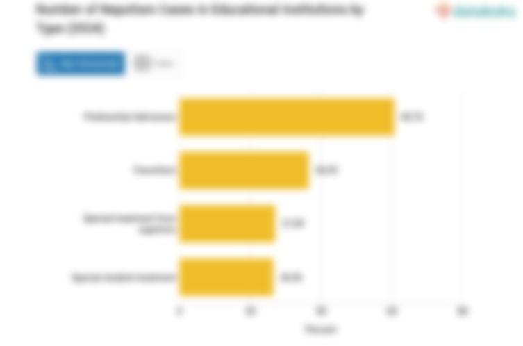 Kasus Nepotisme dalam Satuan Pendidikan (2024)