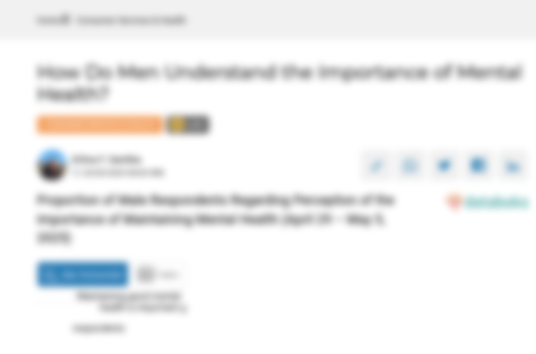 Proporsi Responden Laki-Laki atas Persepsi Menyadari Pentingnya Menjaga Kesehatan Mental (29 April—5 Mei 2025)