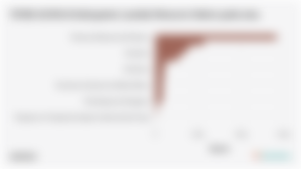 PDRB ADHB di Kabupaten Landak Menurut Sektor pada 2024