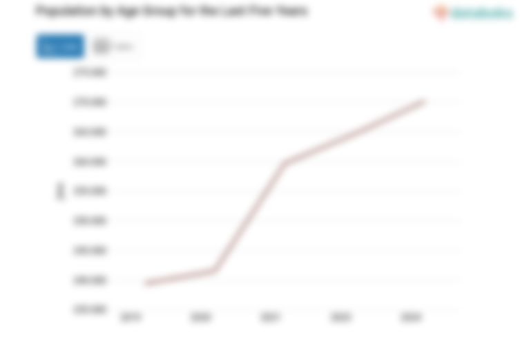 Jumlah Penduduk Kabupaten Sigi 270,19 Ribu Jiwa Data per 2024