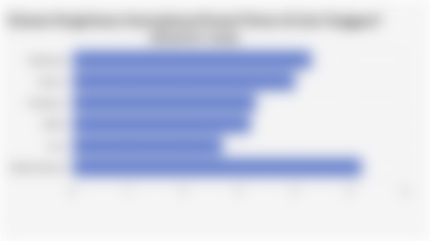 Volume Pengiriman Smartphone/Ponsel Pintar di Asia Tenggara* (Kuartal I 2025)