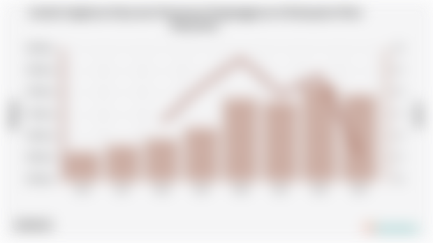 Jumlah Angkatan Kerja dan Persentase Pengangguran di Kabupaten Musi Banyuasin
