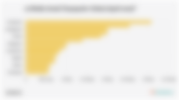  15 Media Sosial Terpopuler Global (April 2025)*