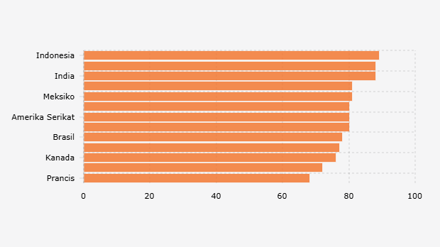 Persentase Konsumen Paling Setia dengan Camilan/Merek Tertentu Berdasarkan Negara (2024)