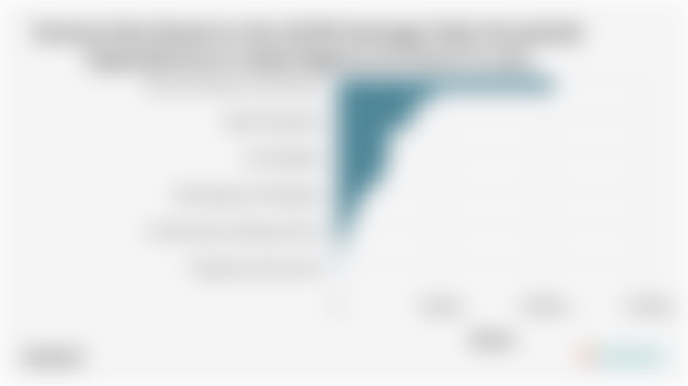 Sektor Utama Penggerak Perekonomian di Kabupaten Lebak pada 2024