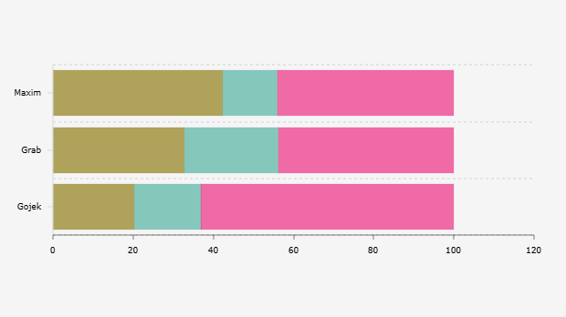 Proporsi Sentimen dari Data Pelabelan terhadap Ulasan Aplikasi Gojek, Grab, dan Maxim (2024)