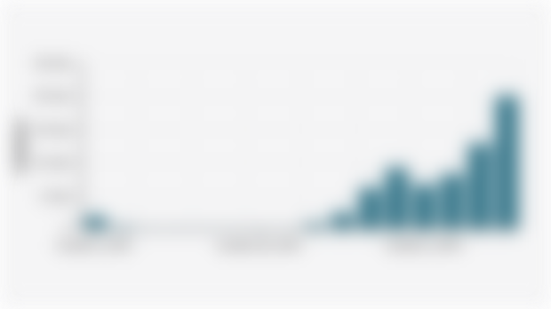 Volume Unduhan Aplikasi Chatbot AI di Indonesia (Kuartal I 2021-Kuartal IV 2024)