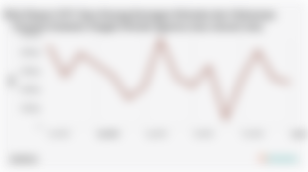 Nilai Ekspor SITC Ikan Kerang Kerangan Moluska dan Olahannya Provinsi Sulawesi Tengah Periode Agustus 2024-Januari 2025