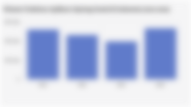 Volume Unduhan Aplikasi Jejaring Sosial di Indonesia (2021-2024)