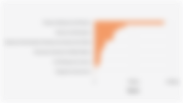 Sektor Utama Penggerak Perekonomian di Kabupaten Gowa pada 2024