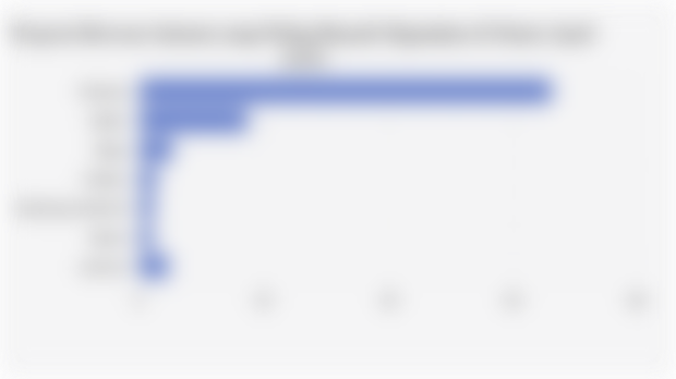 Proporsi Browser Internet yang Paling Banyak Digunakan di Dunia (April 2025)