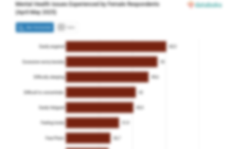 Ini Gangguan Mental yang Banyak Dialami Perempuan Indonesia