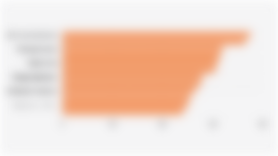 Cara Konsumen Global Memperoleh Informasi tentang Produk Camilan (2024)