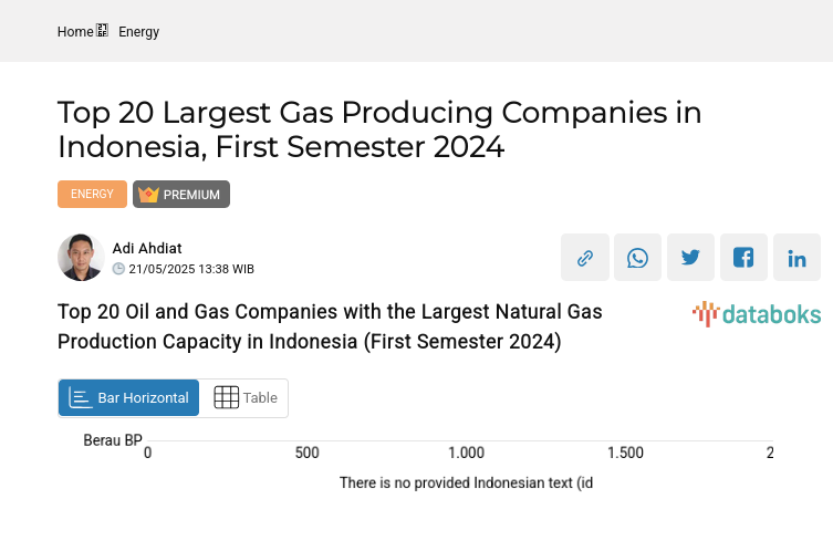 Top 20 Oil and Gas Companies with the Largest Natural Gas Production Capacity in Indonesia (First Semester 2024)