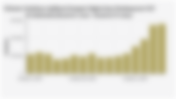 Volume Unduhan Aplikasi Dompet Digital dan Pembayaran P2P di Indonesia (Kuartal I 2021—Kuartal IV 2024)