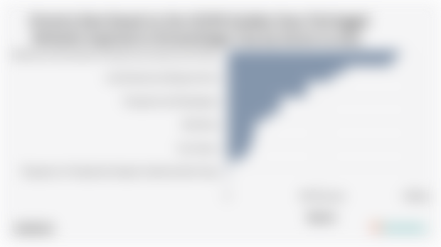 Sektor Utama Penggerak Perekonomian di Kota Kotamobagu pada 2024