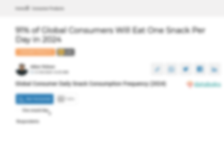 Global Consumer Daily Snack Consumption Frequency (2024)