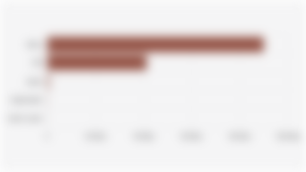 Jumlah ISBN RI Berdasarkan Jenis Media (2024)