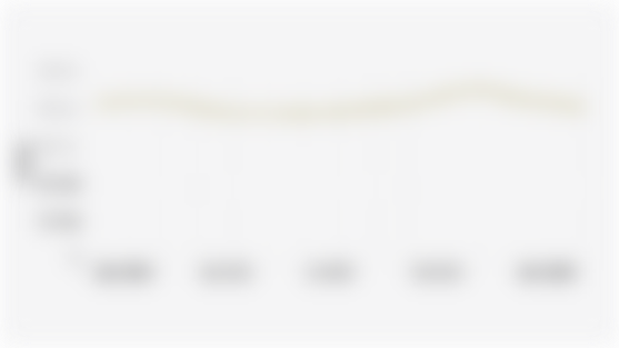 Jumlah Total Peserta Aktif BPJS Ketenagakerjaan (Januari 2024-Maret 2025)