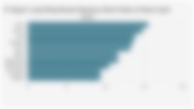 10 Negara* yang Paling Banyak Membayar Berita Online di Dunia (April 2025)