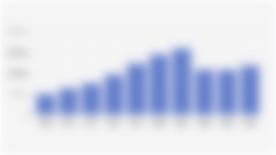 Jumlah Penerbitan ISBN di Indonesia per Tahun (2015-2024)